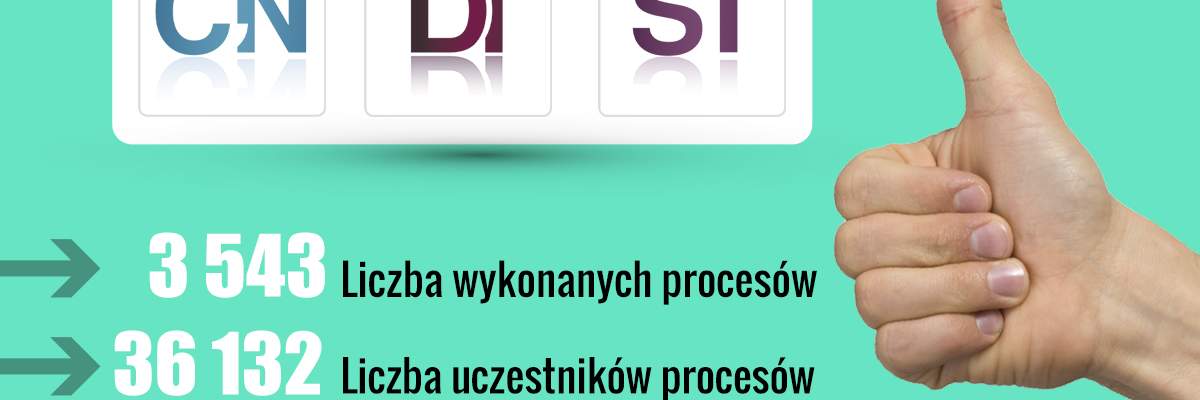 Statystyka realizacji projektów rozwojowych