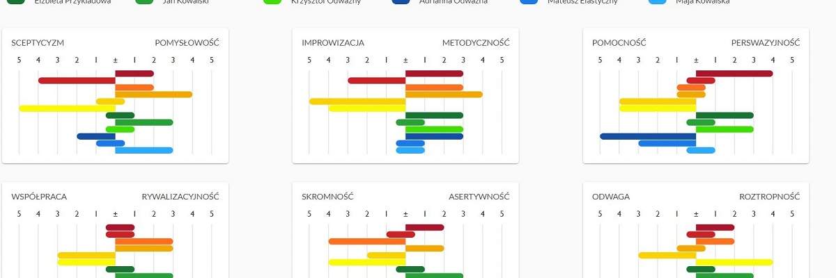 Raporty w Competence Navigator